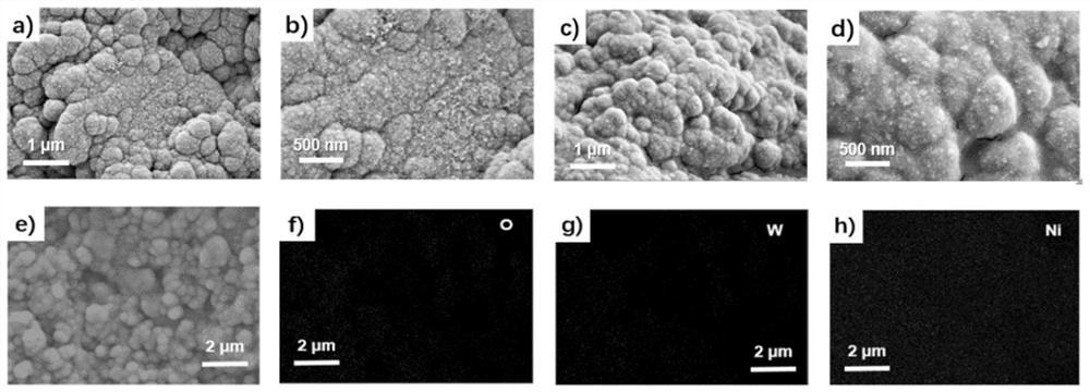 Preparation method of nickel-tungsten composite electrode and application of nickel-tungsten composite electrode in electrocatalytic oxidation