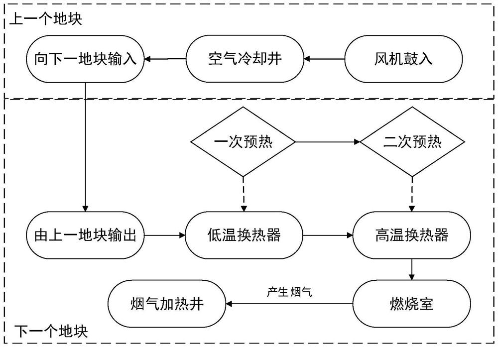 Underground electric heating direct oil extraction and waste heat utilization system for oil-rich coal