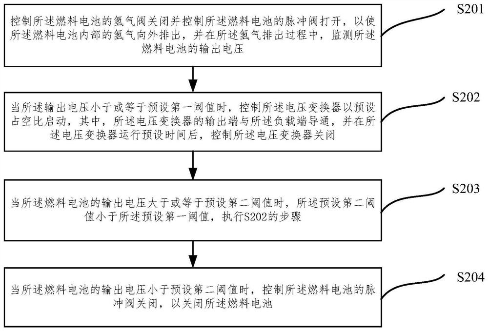 A fuel cell system and a fuel cell system control method