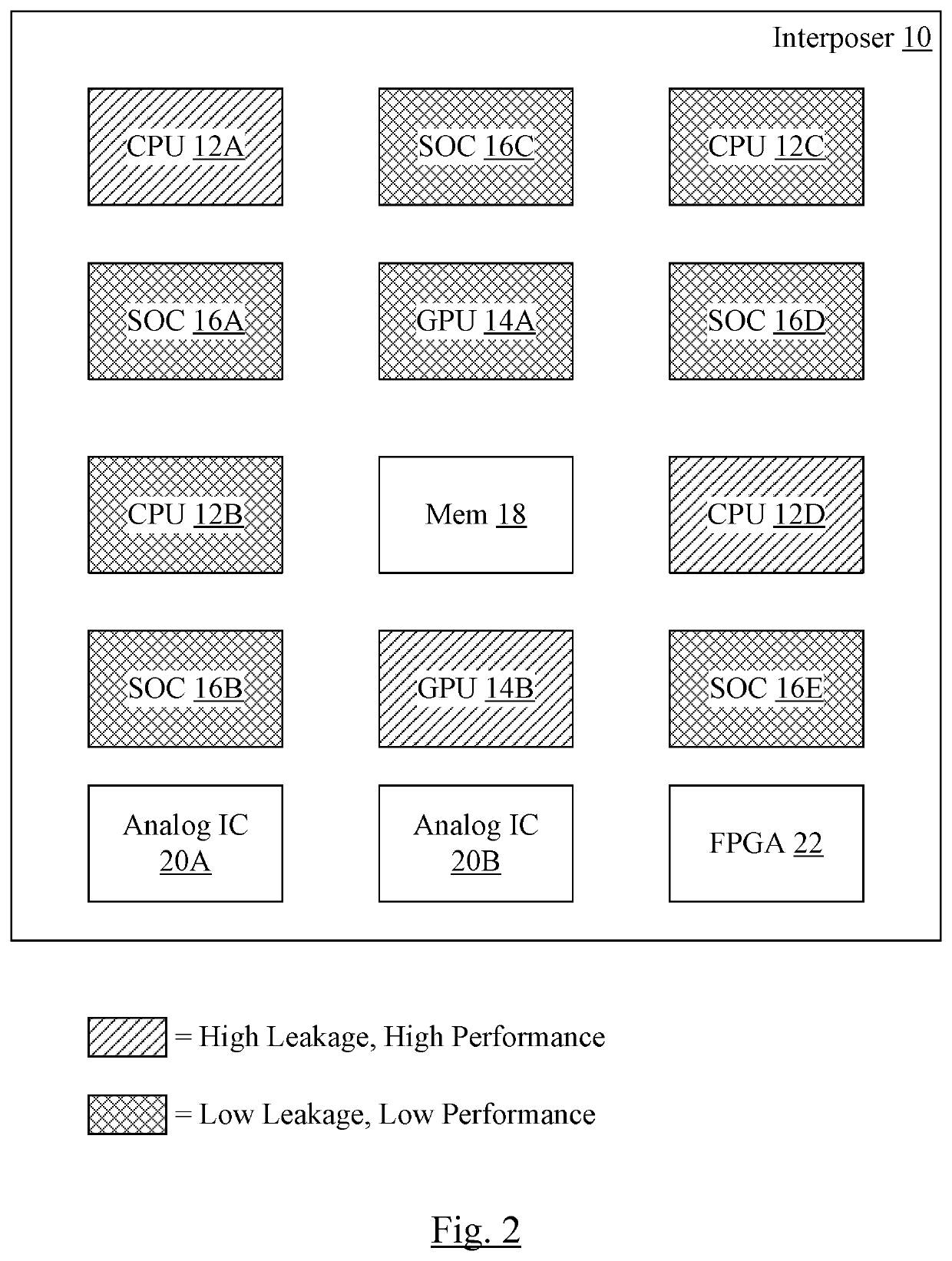 Flexible system integration to improve thermal properties