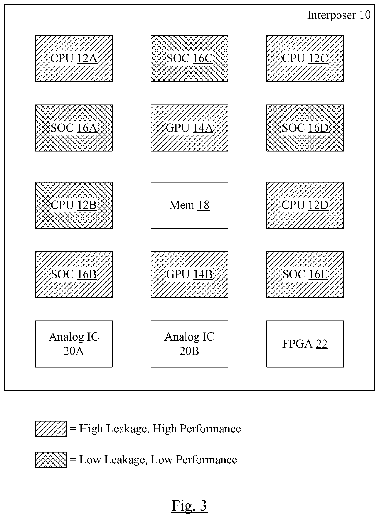 Flexible system integration to improve thermal properties