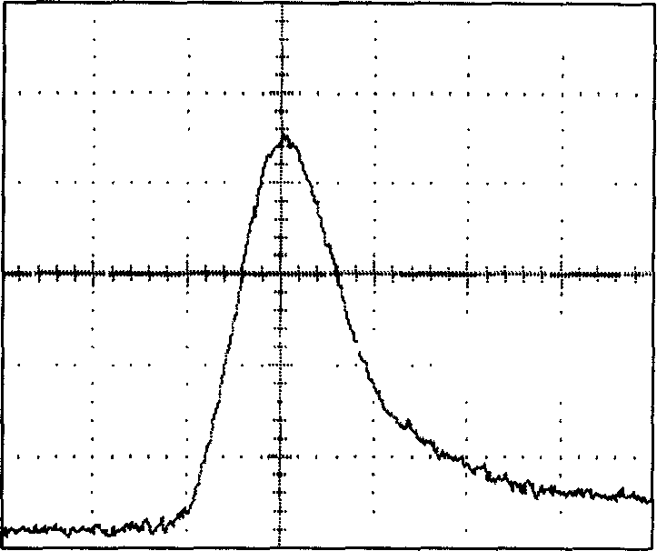 Method for obtaining flat-topped light beam utilizing secondary stimulated Brillouin scattering light amplitude limiting