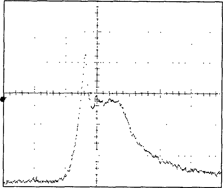 Method for obtaining flat-topped light beam utilizing secondary stimulated Brillouin scattering light amplitude limiting