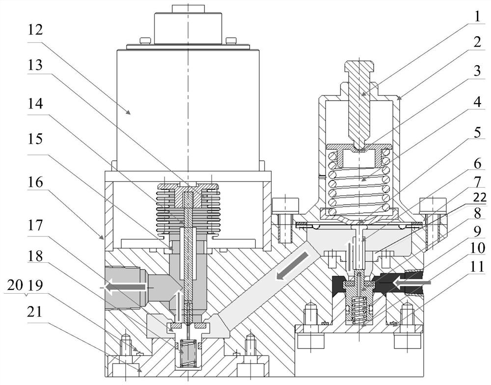 High-precision large-pressure-reduction-ratio automatic pressure-regulating gas pressure-stabilizing and pressure-reducing combined valve