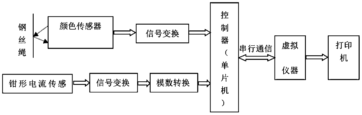 Virtual instrument-based balance coefficient tester and test method