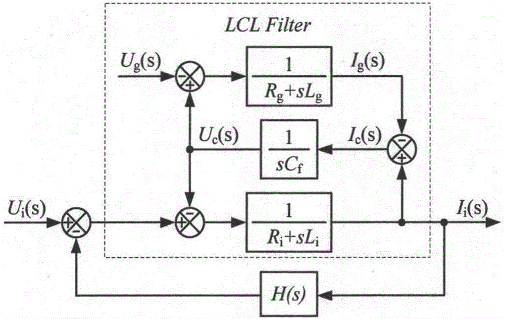 Active damping control method of LCL grid-connected inverter under static coordinate