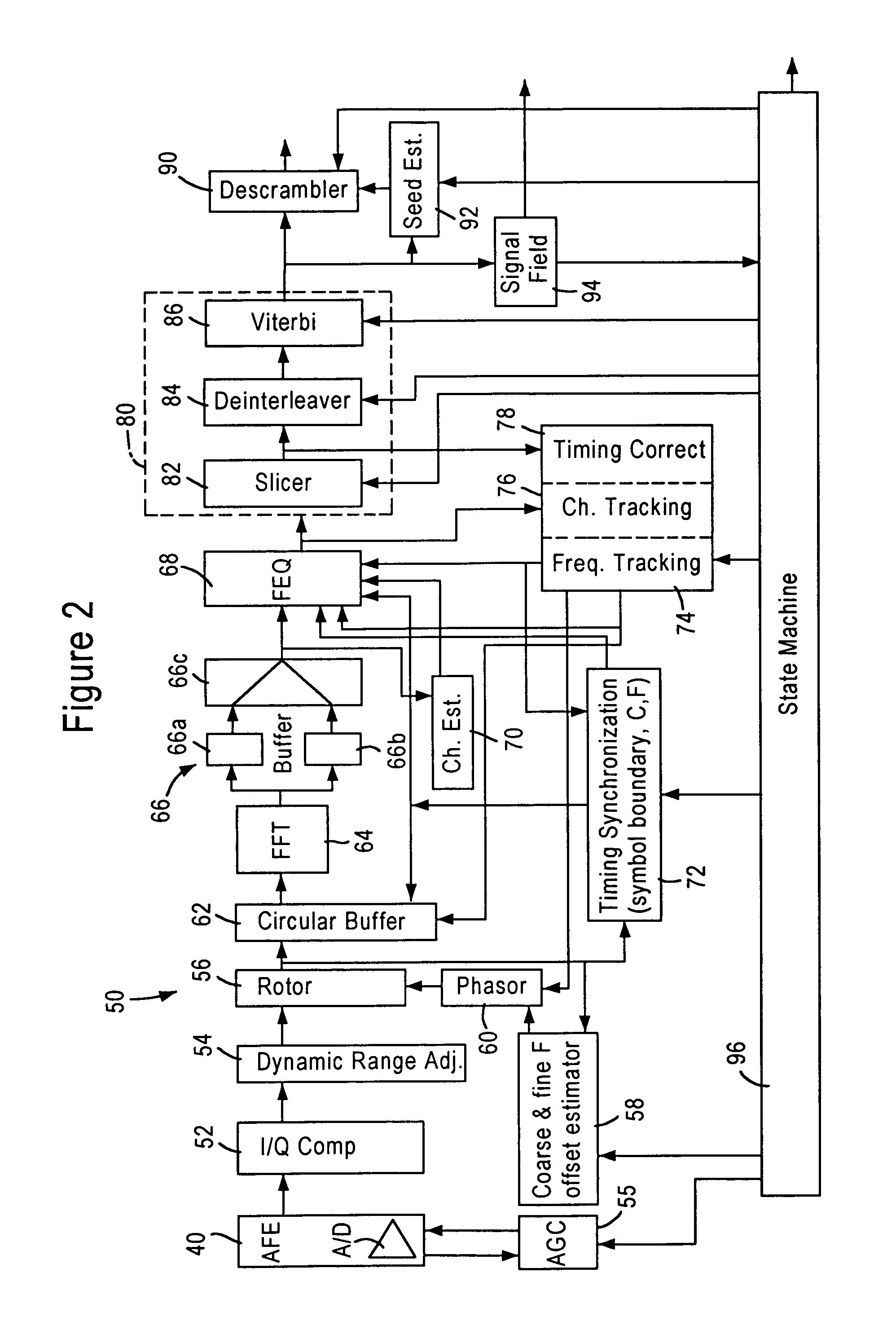 Frequency domain estimation of IQ imbalance in a wireless OFDM direct conversion receiver using loopback connection