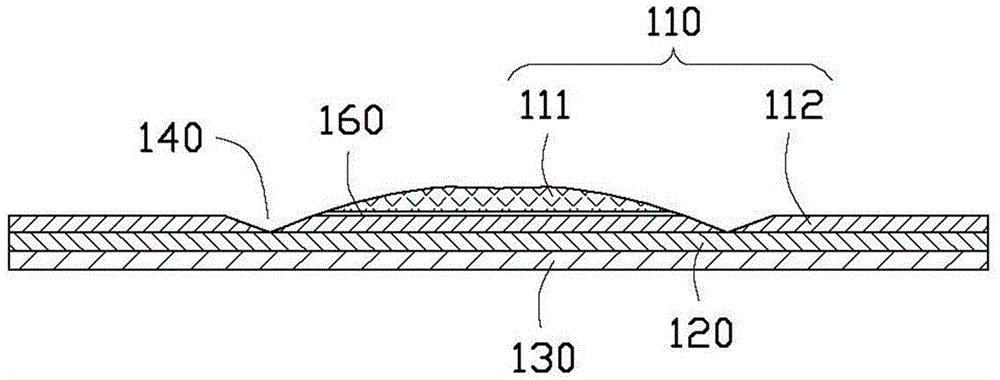 Soft and dry absorption product