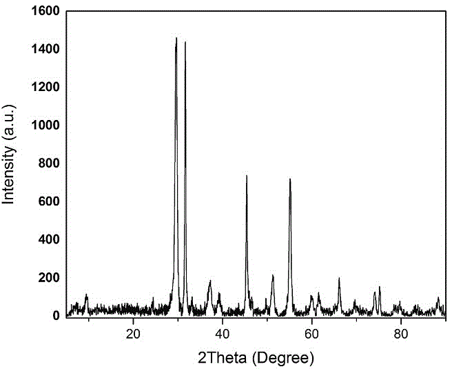 Bismuth oxyiodide / nitrogen doped graphene composite photocatalyst and preparation method thereof