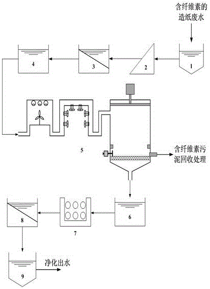 Treatment method for removing cellulose from papermaking wastewater