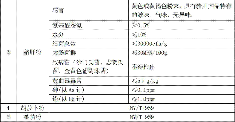 Probiotics-containing infant colorful nutritional rice flour and preparation technique thereof