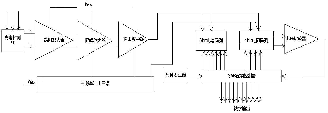 Photoelectric analog-to-digital conversion chip integrated with silicon-based photoelectric detector