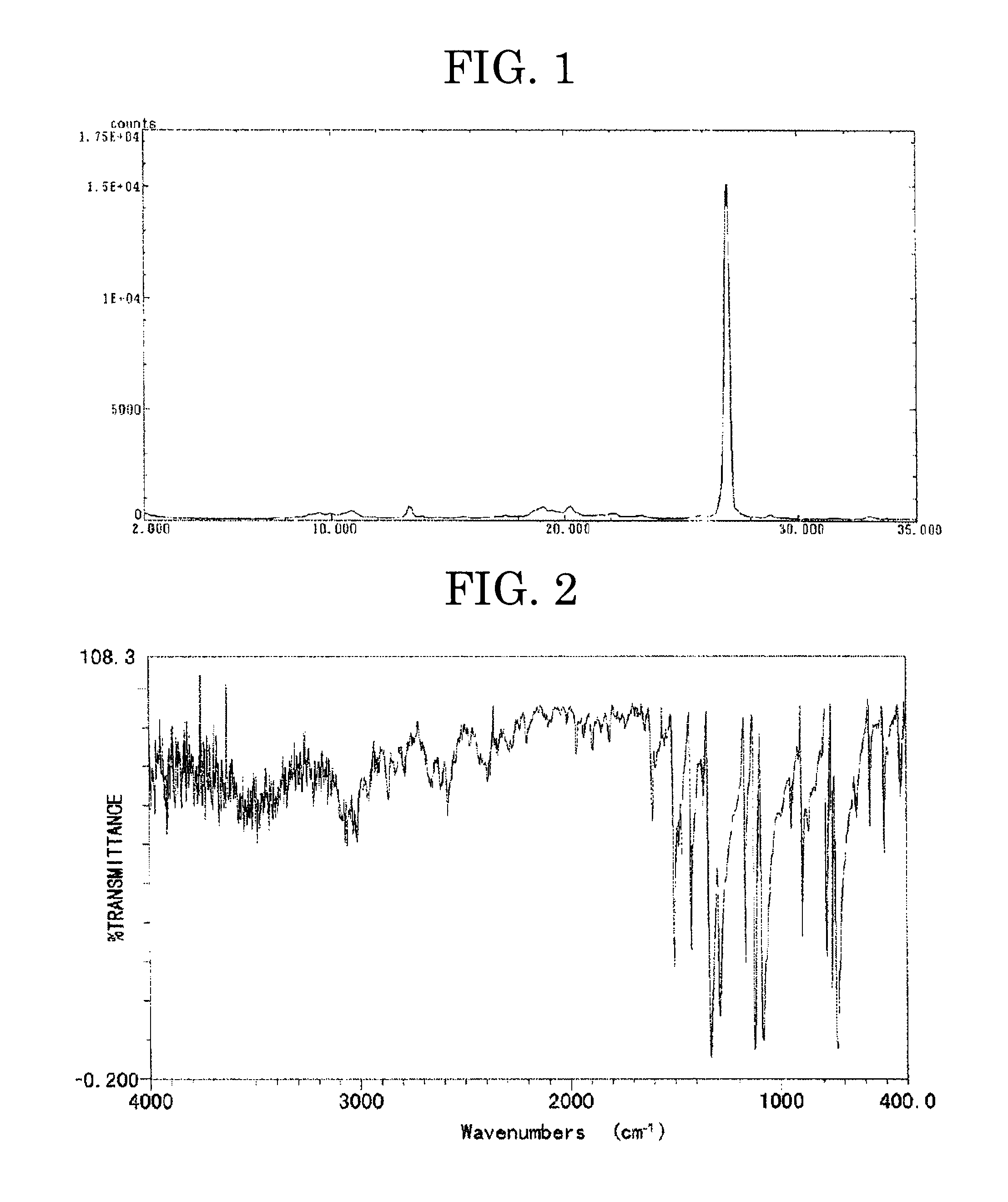 Hydroxygallium porphyrazine derivative mixture and electrophotographic photoconductor