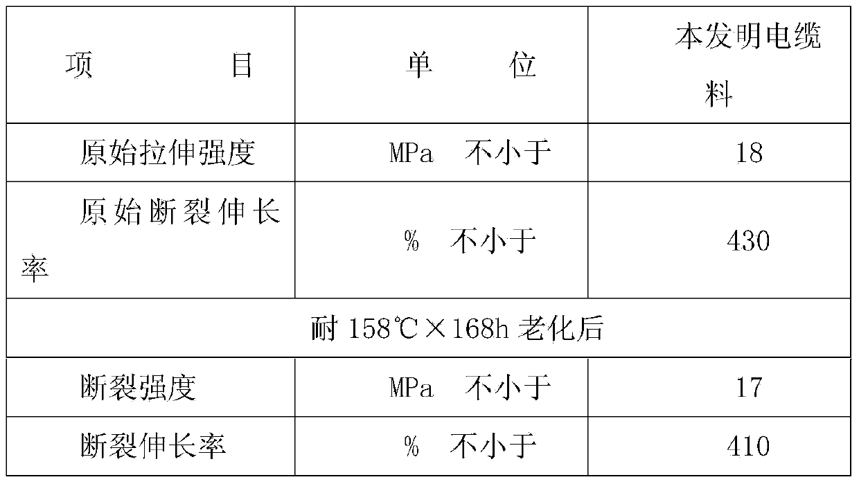 Environmentally friendly inflaming retarding type PVC cable material and preparation method thereof