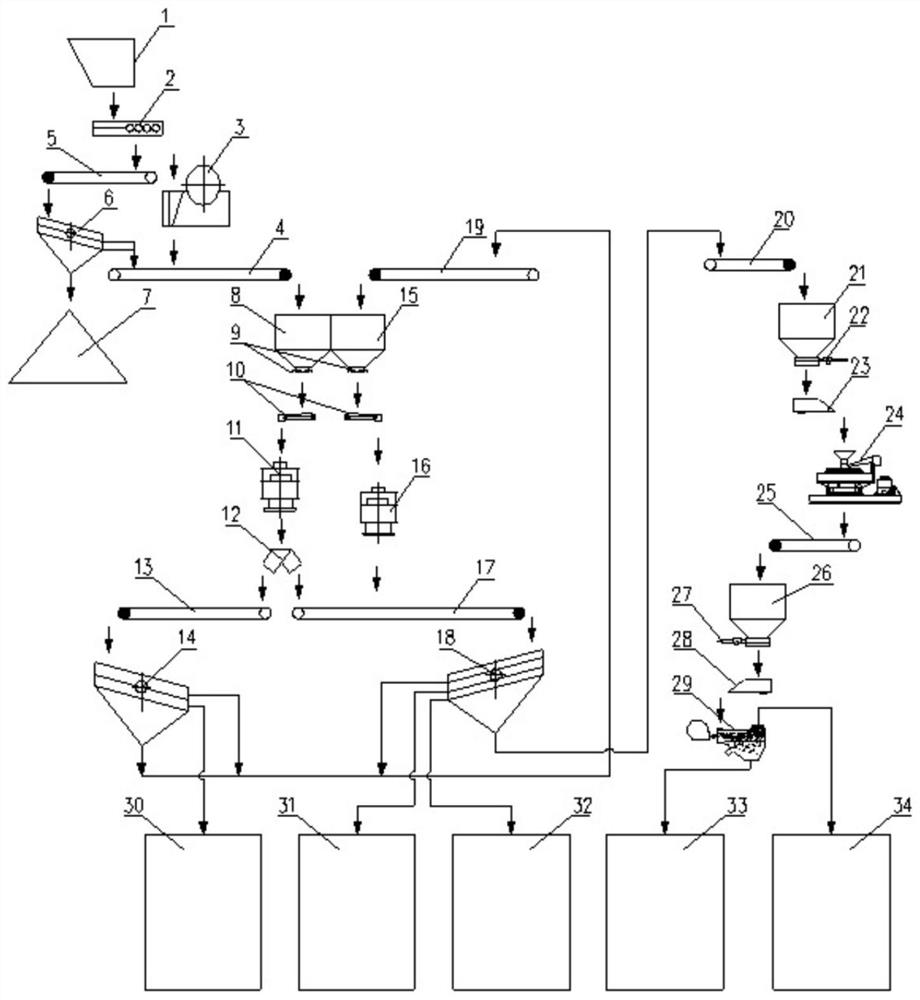 Integrated basalt utilization system and process