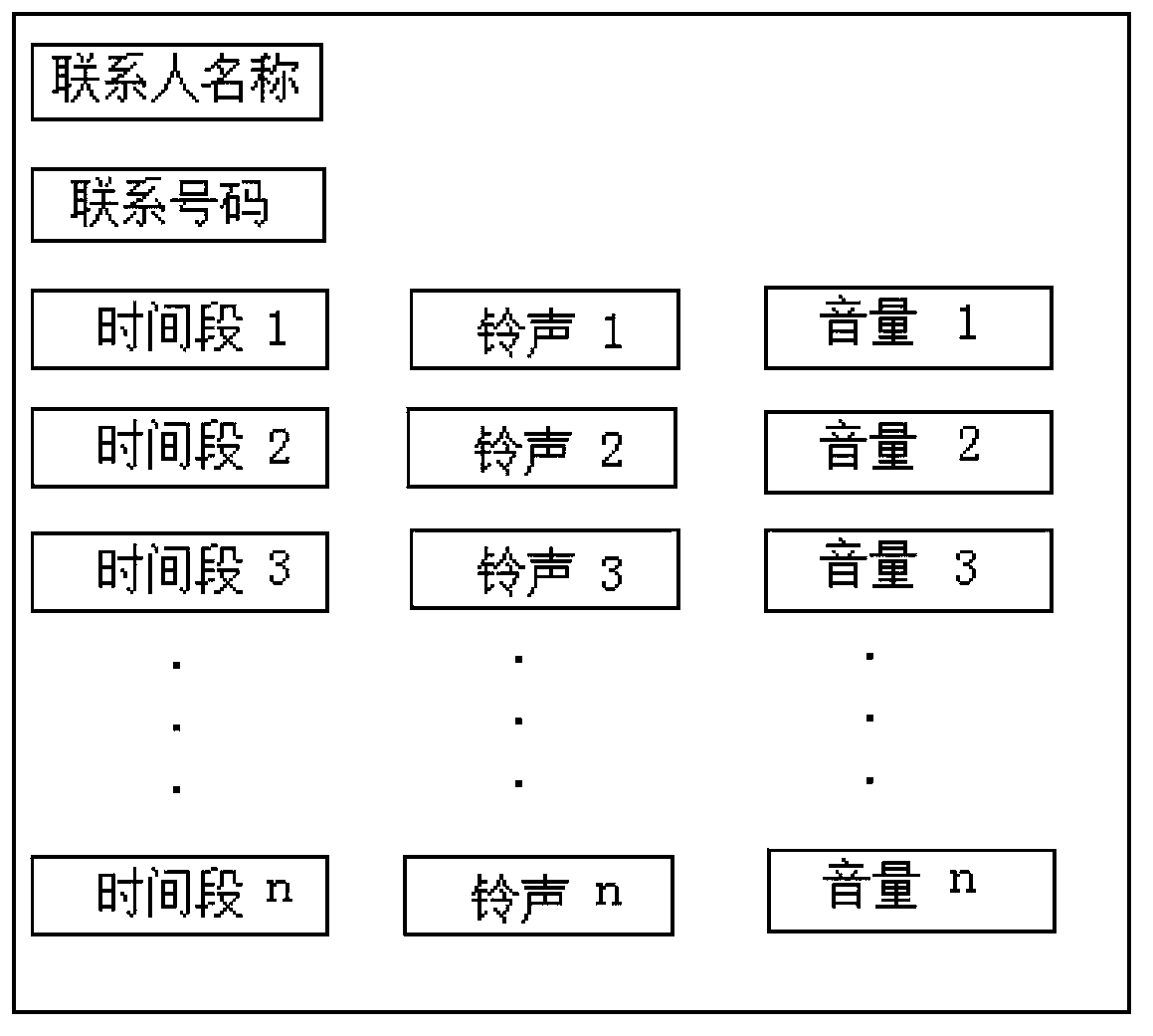 Method and device for processing rings