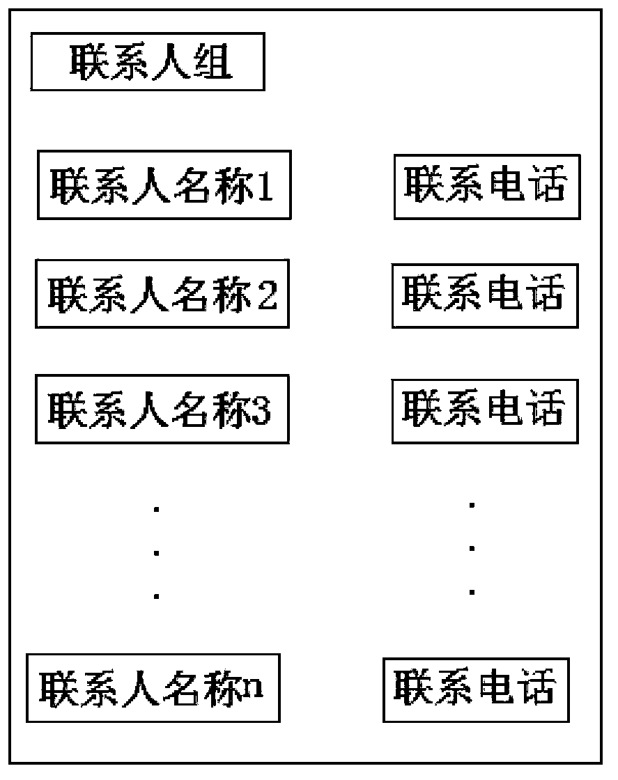 Method and device for processing rings