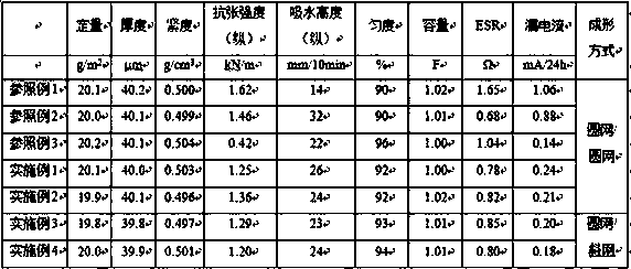 Low-loss electrolytic capacitor paper and preparation method thereof