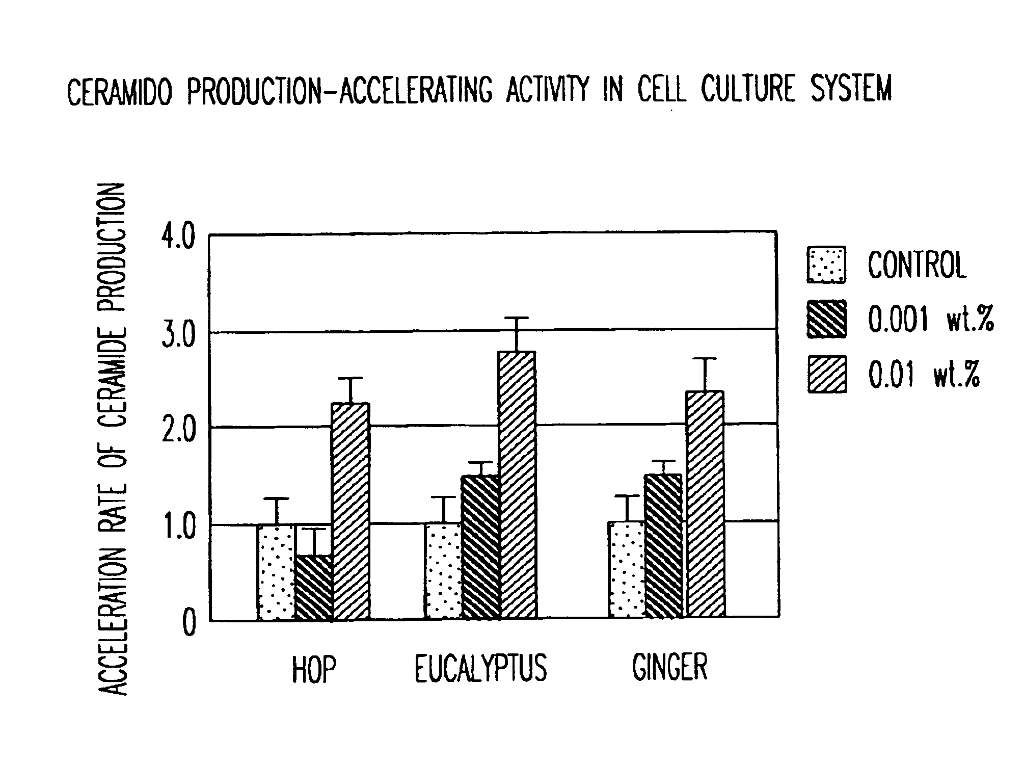 External skin care composition