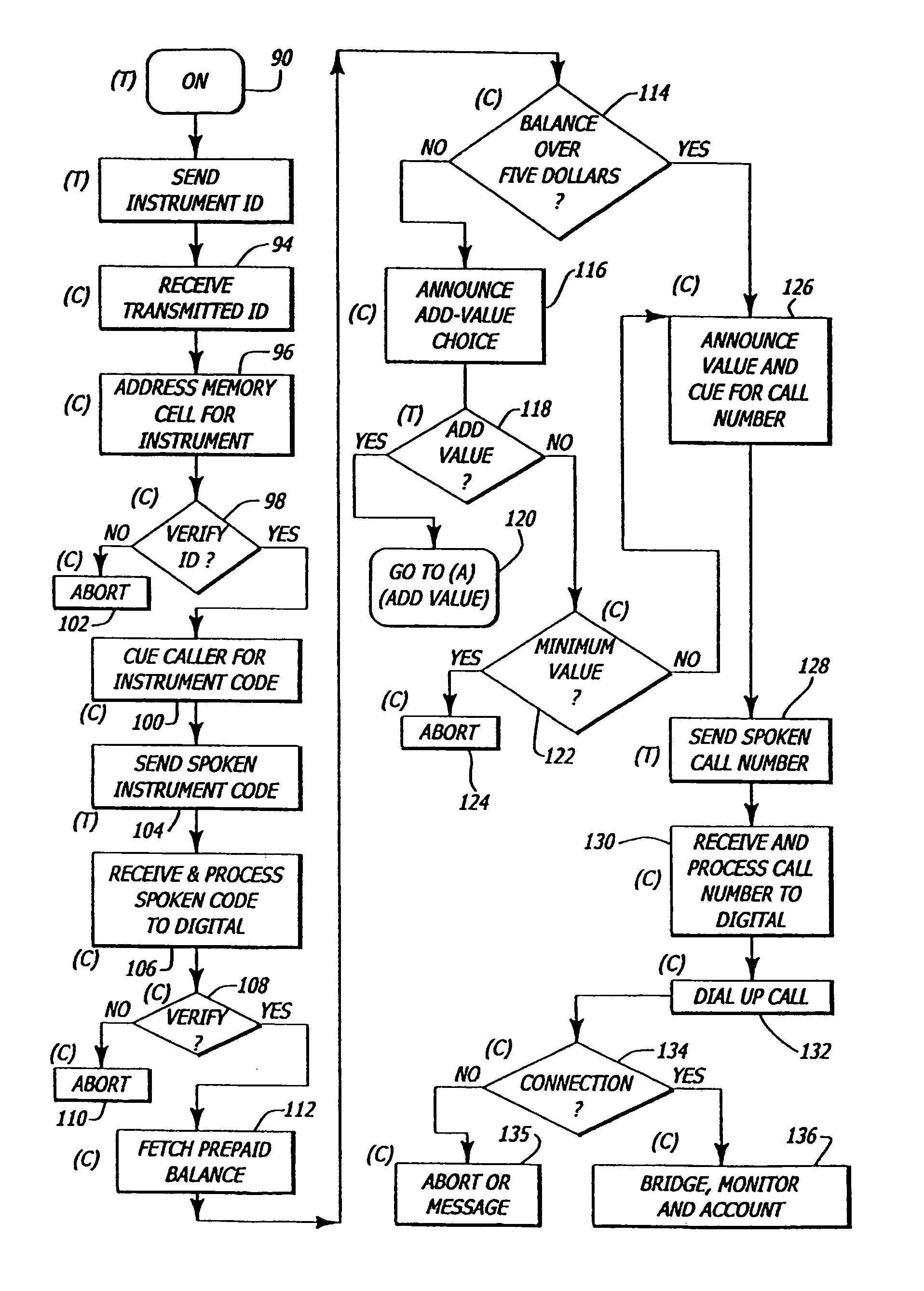 Wireless telephone communication for individual callers to contact remote telephone terminals through a public switched telephone network