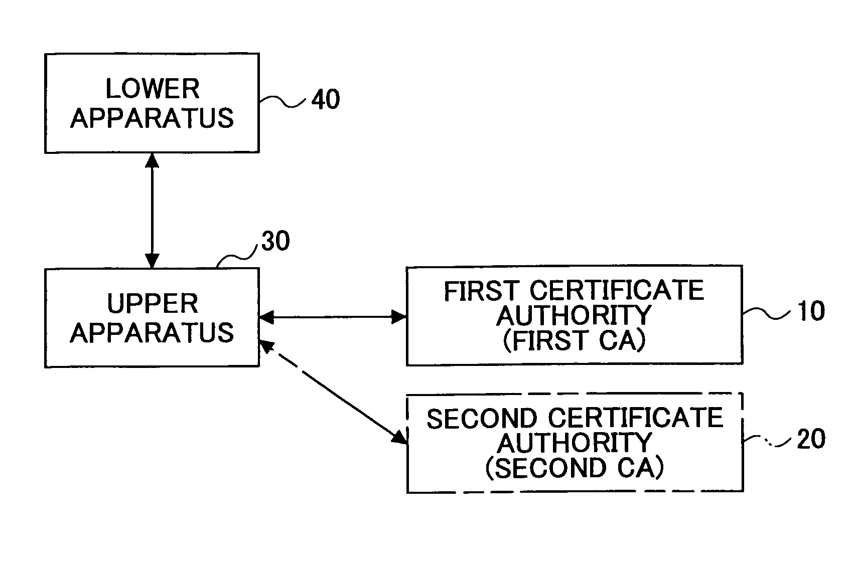 Method of transferring digital certificate,apparatus for transferring digital certificate, and system, program, and recording medium for transferring digital certificate