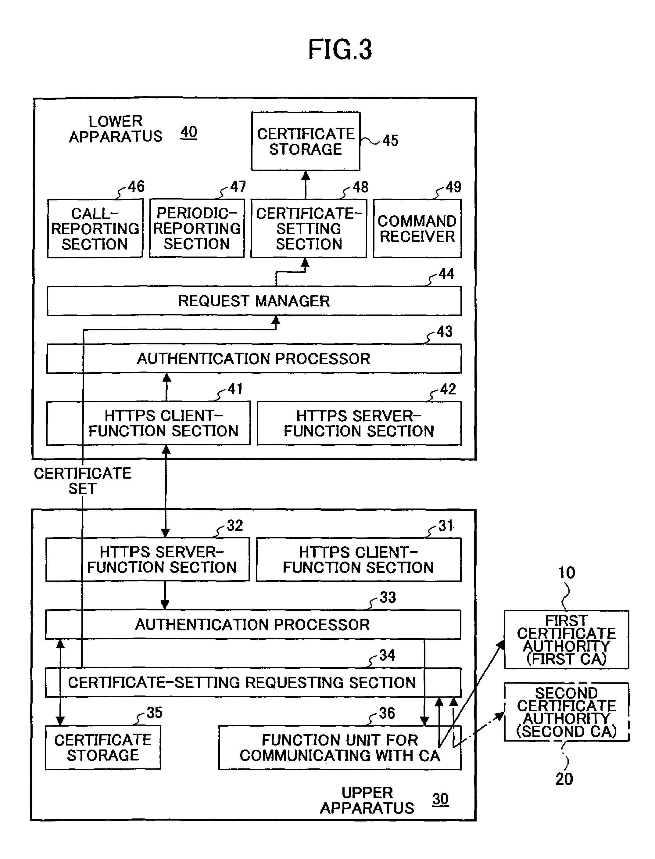 Method of transferring digital certificate,apparatus for transferring digital certificate, and system, program, and recording medium for transferring digital certificate