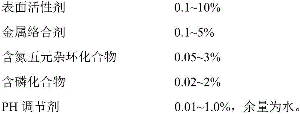 Water-based rust inhibitor for steel protection, and preparation method and application thereof