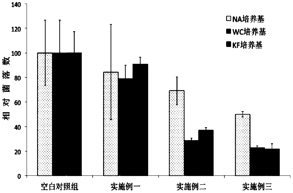 Mouthwash containing enzyme and pericarpium citri reticulatae extract and preparation method thereof