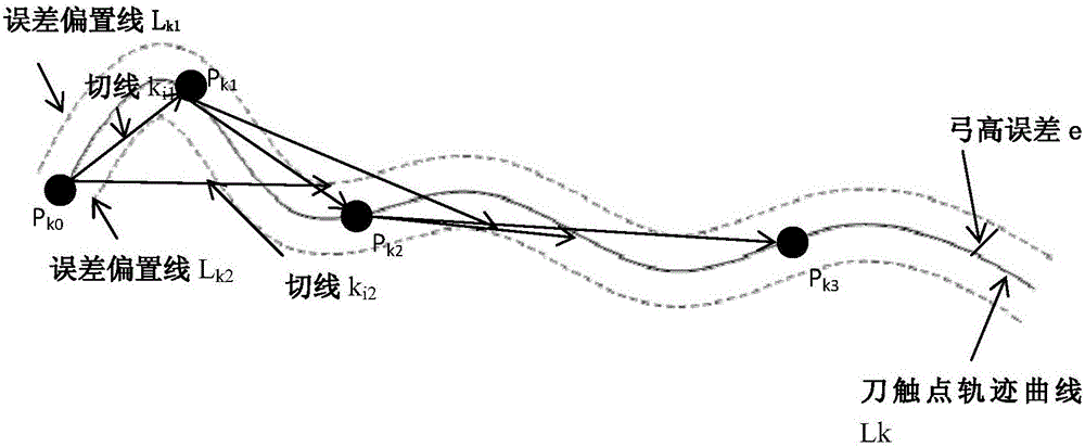 Equal-chord-error variable-step tangent interpolation method