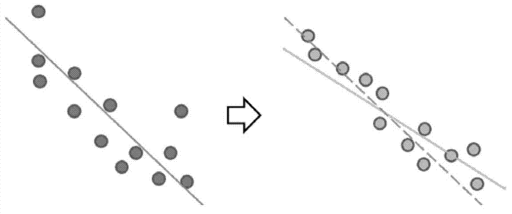 In-depth extracting method of three-viewpoint stereoscopic video restrained by time-space domain