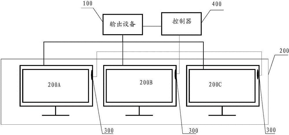 Multi-screen display system and method