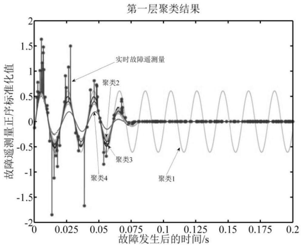 A smart grid fault diagnosis method with repairable telemetry under malicious information tampering