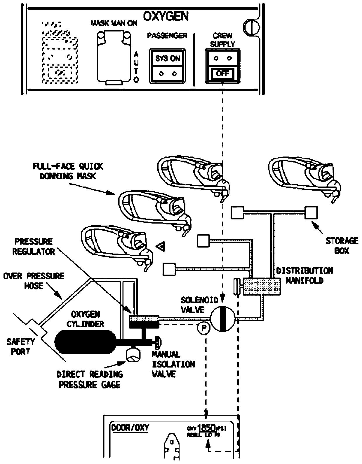 A320 unit oxygen leakage monitoring method