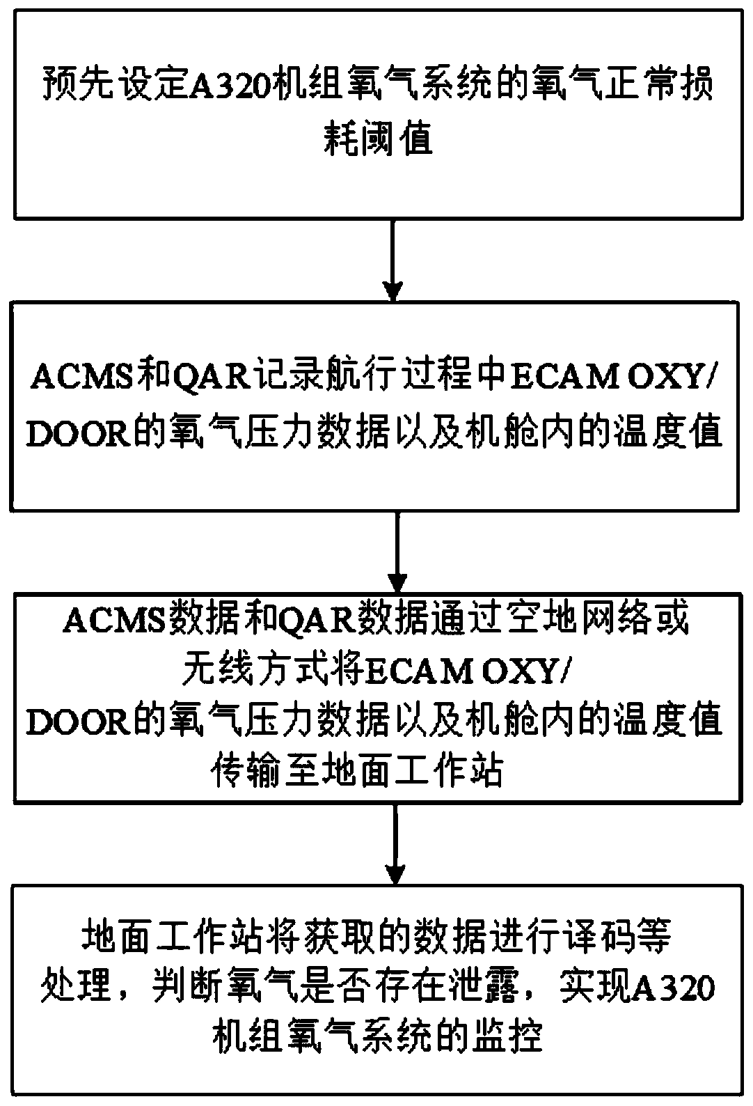 A320 unit oxygen leakage monitoring method