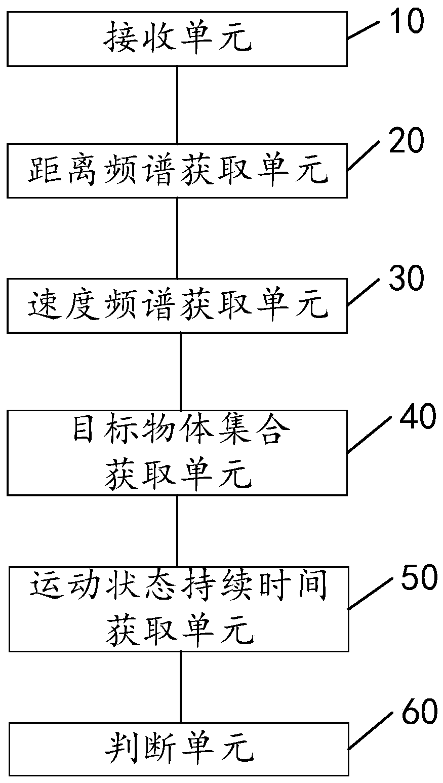 Monitoring method, device and facility for abnormal road conditions based on millimeter-wave radar