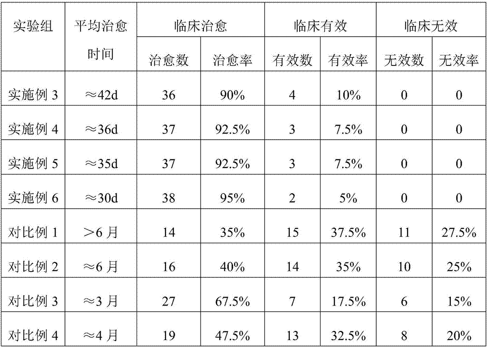 Medicinal composition for treating mammary gland fibroma and preparation method thereof