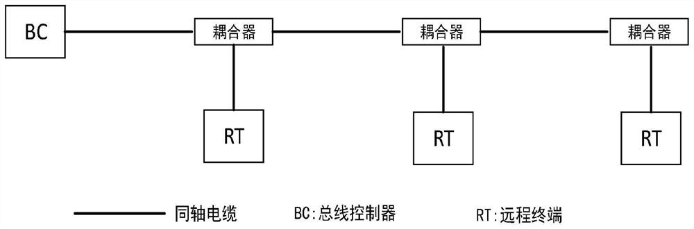 Active high-speed coaxial FC-AE-1553 bus type network