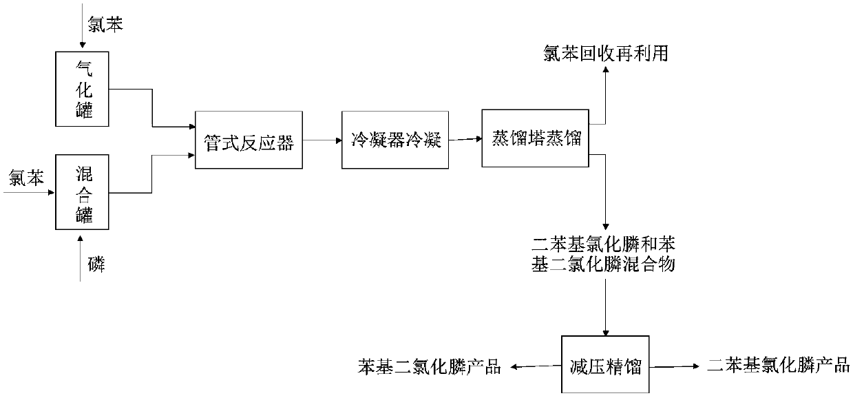 New synthesizing method of chlorodiphenylphosphine