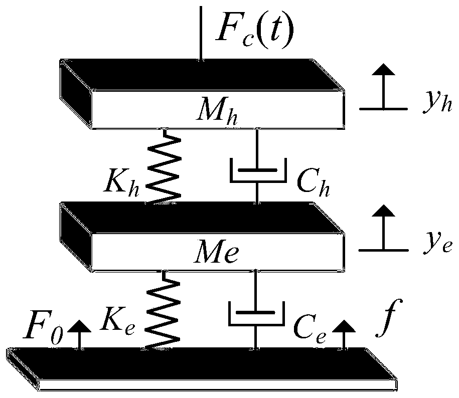 High-speed pantograph multidisciplinary design method based on collaborative optimization algorithm