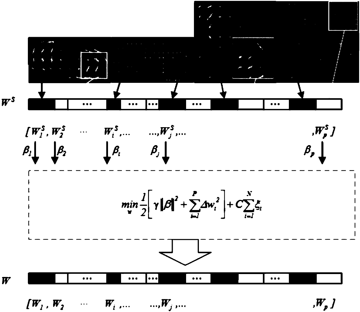 Remote sensing object detection method based on few samples