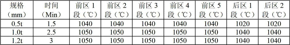 Method for annealing and pickling 409L stainless steel