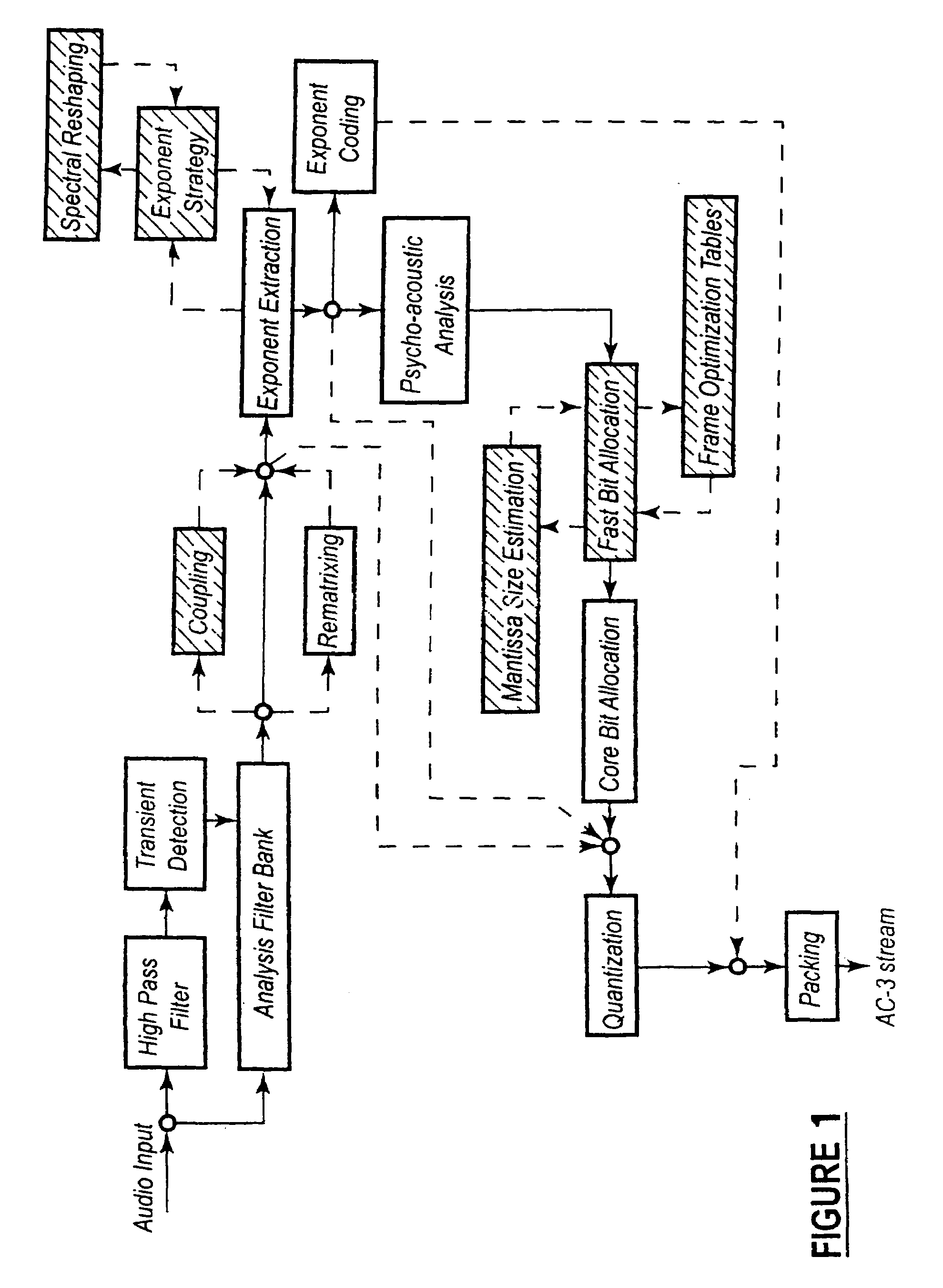 Method of encoding an audio signal using a quality value for bit allocation