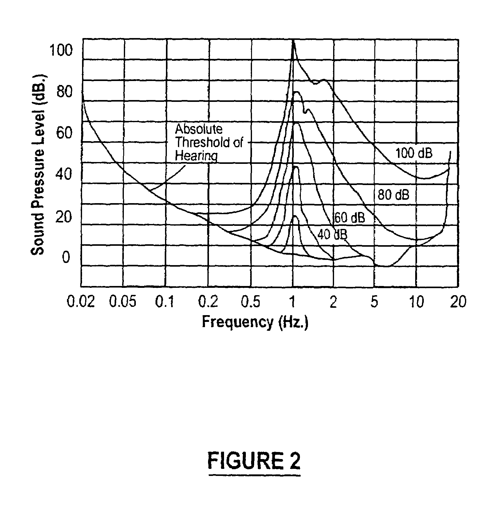 Method of encoding an audio signal using a quality value for bit allocation