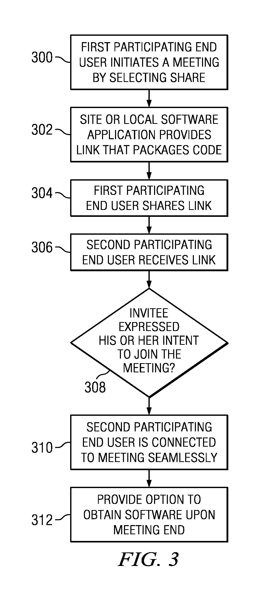 Network-based quick connect meeting service