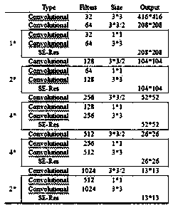 Vehicle detection method based on improved YOLOv3