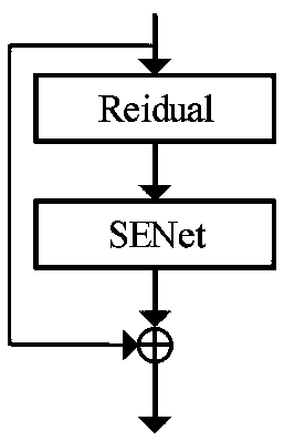 Vehicle detection method based on improved YOLOv3