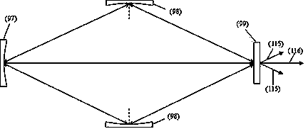 Construction method and device of traveling wave cavity high-power carbon dioxide laser