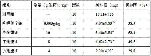 Traditional Chinese medicine composition for treating gout