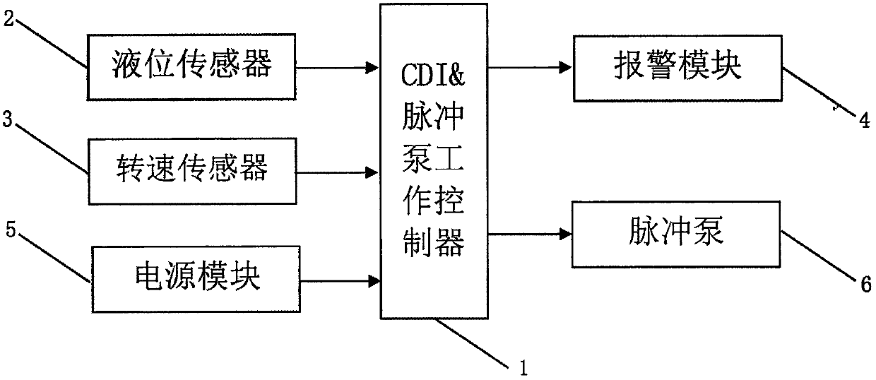 Machine oil separation and lubrication control system for two-stroke pulse pump