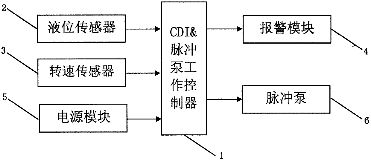 Machine oil separation and lubrication control system for two-stroke pulse pump